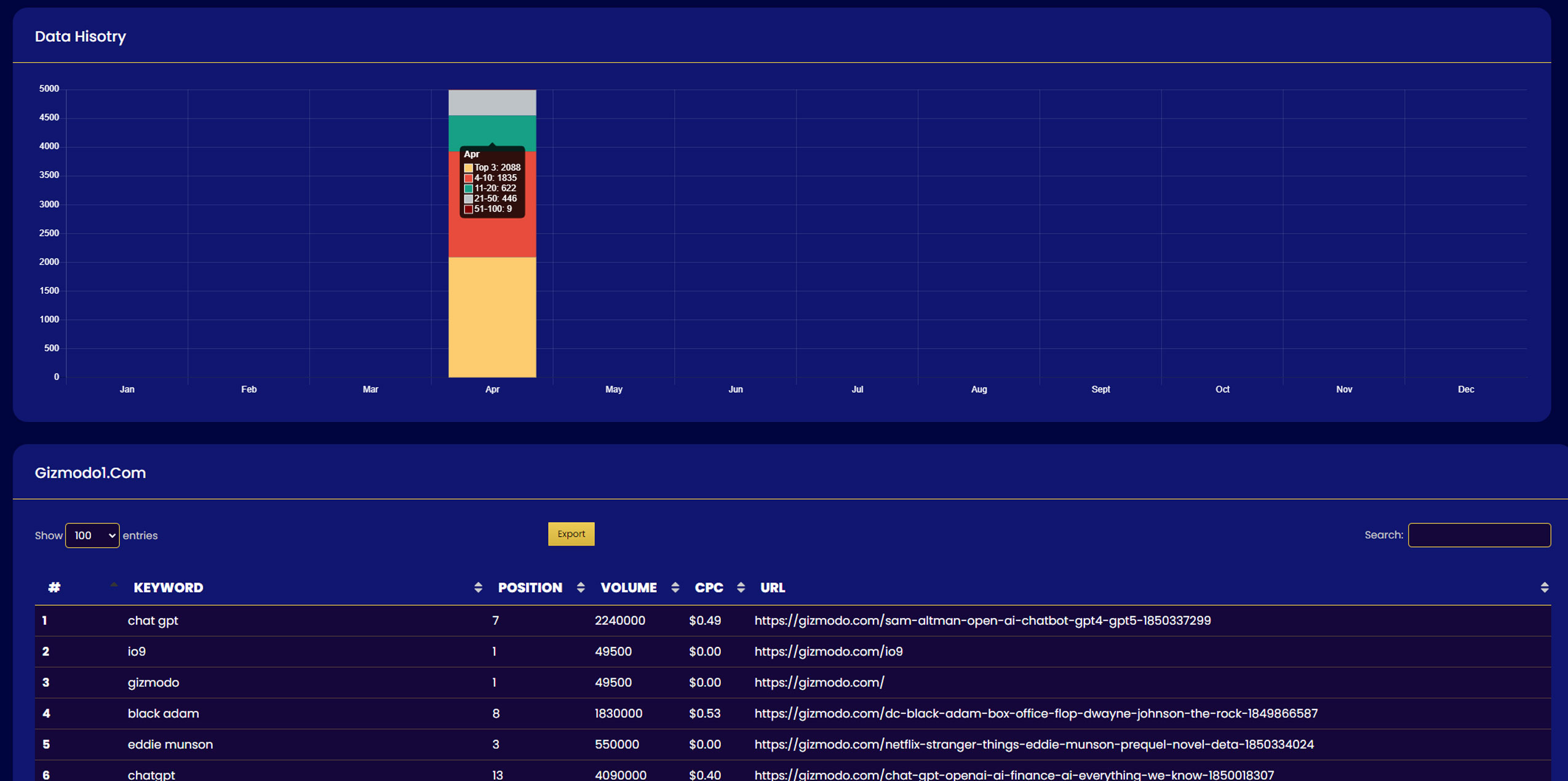 SEO App Competitor Analysis