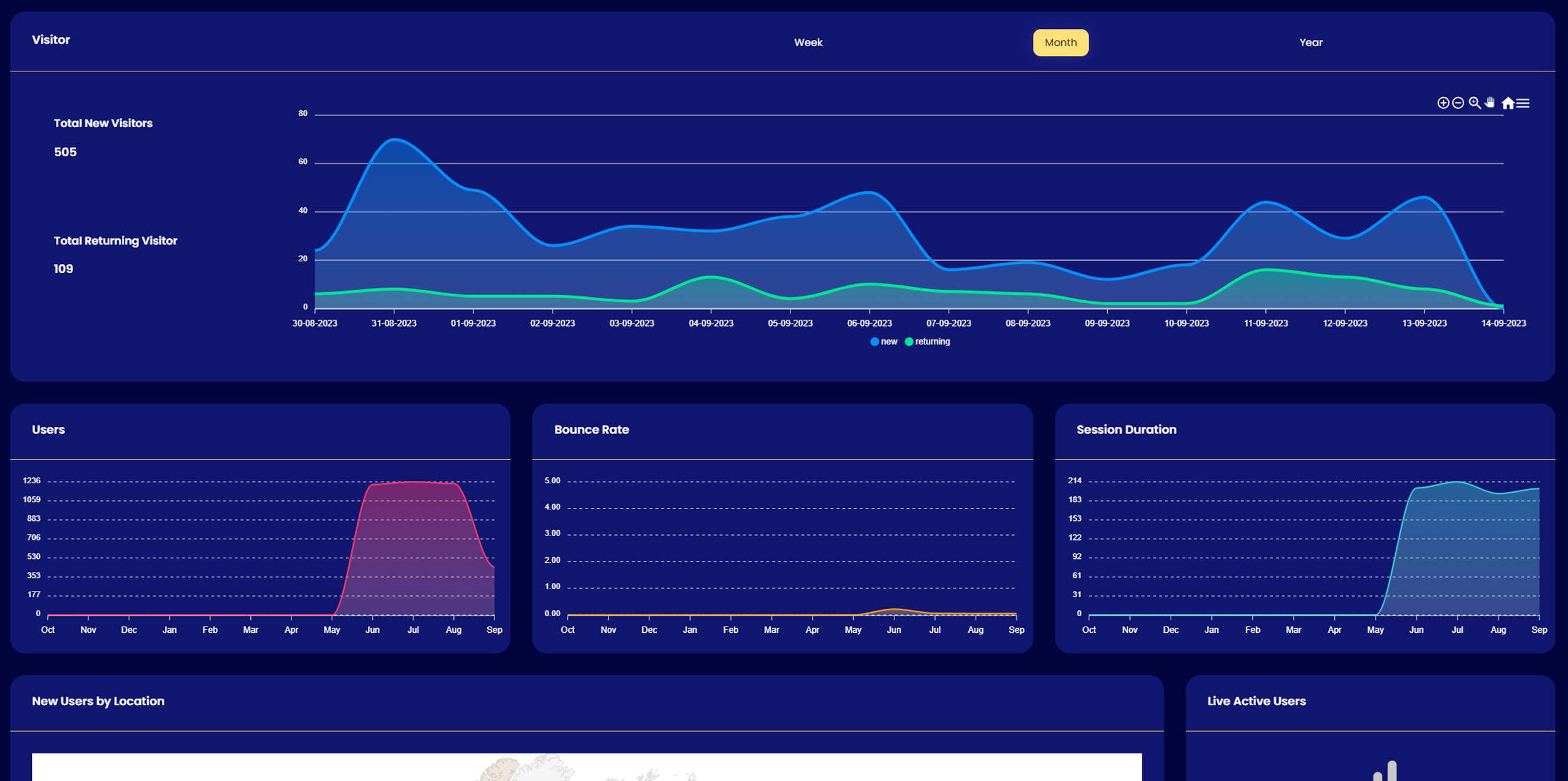 SEO App Google Analytics