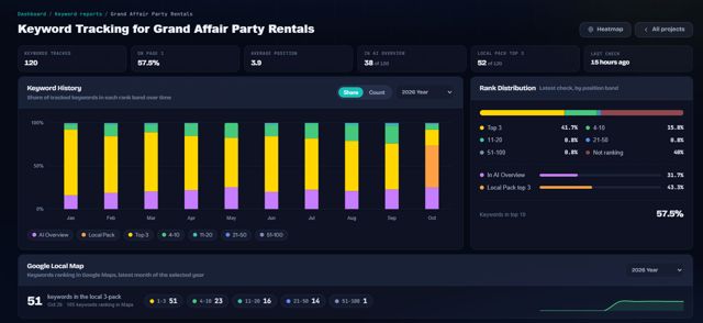 Keyword tracking report with rank distribution and local pack summary