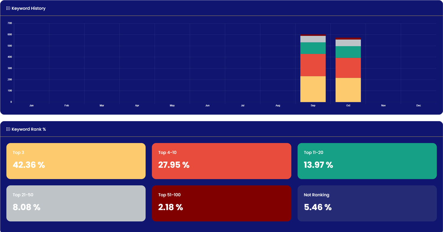 seo tool preview